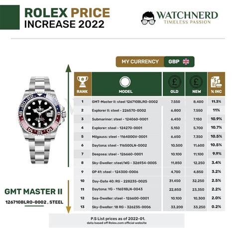 how luch is a rolex|Rolex price increase 2022 list.